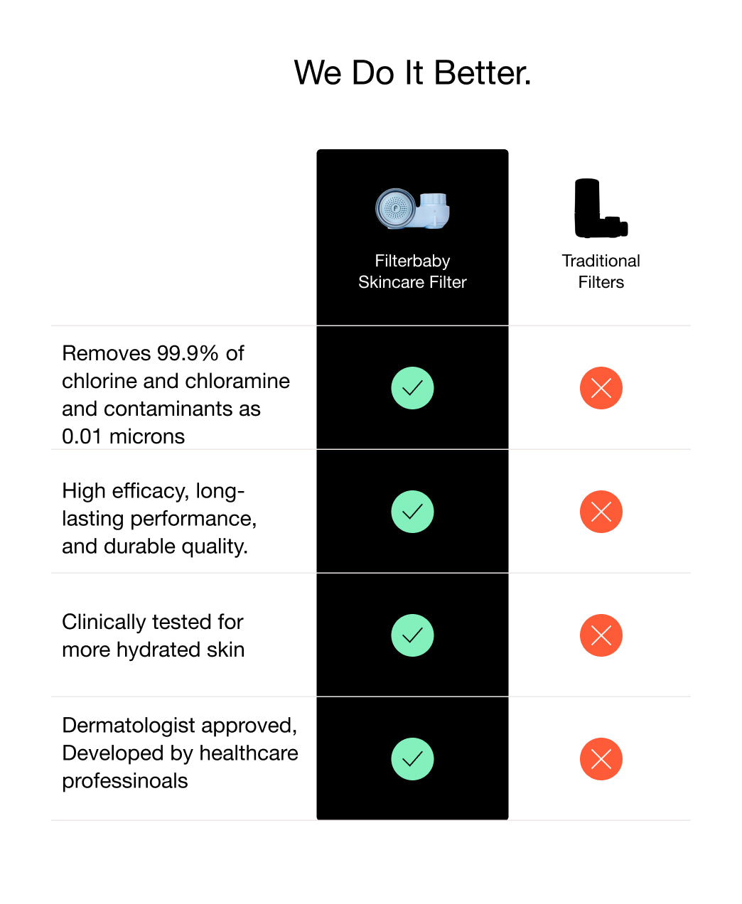 Filterbaby Skincare Filter 2.0